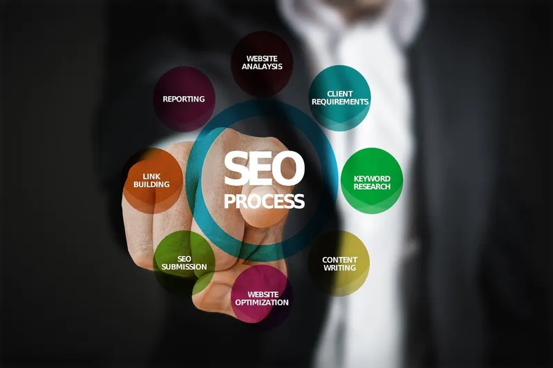 Image de la structure du SEO avec 8 modules principaux avec homme indiquant avec son doigt SEO Process